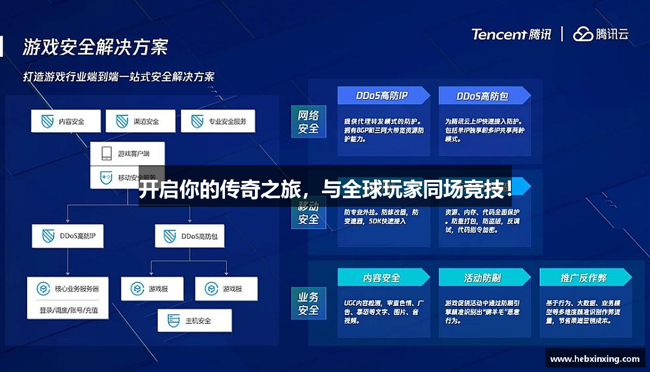 开启你的传奇之旅，与全球玩家同场竞技！